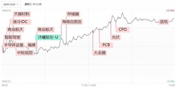 涨停复盘：当天全市共75股涨停，连板股总额14只，贸易航天主见合手续爆发，神剑股份5连板