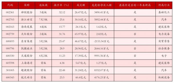 12月24日沪深两市强势个股与成见板块