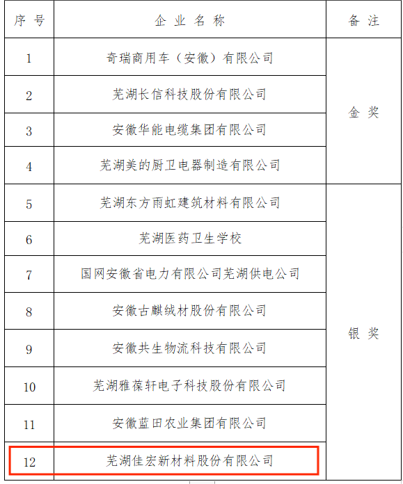 永乐高·60net(中国集团)官方网站 - Best Of Best